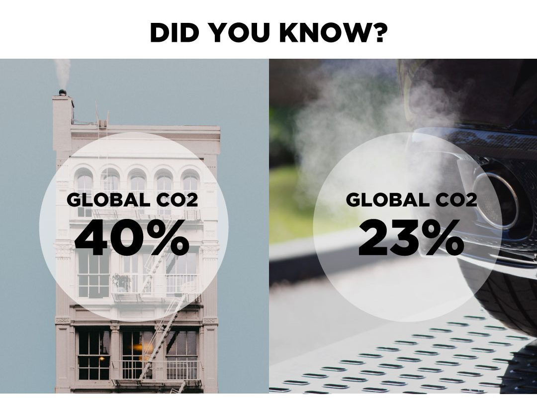 Comparing Global CO2 emissions produced by cars and by buildings in percentages